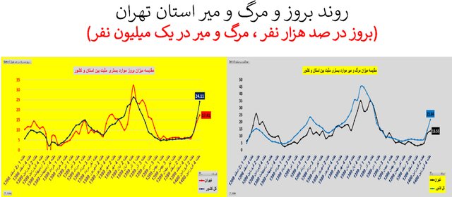 تهران؛ سراسر قرمز است