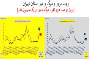 تهران؛ سراسر قرمز است