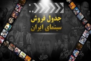 آخرین آمار فروش سینمای کشور در هفته‌های کرونایی 